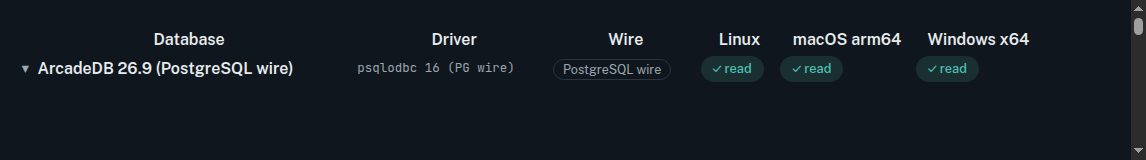 The ArcadeDB row in the adbcBridge compatibility matrix: psqlodbc 16 over the PostgreSQL wire, passing read checks on Linux, macOS arm64 and Windows x64