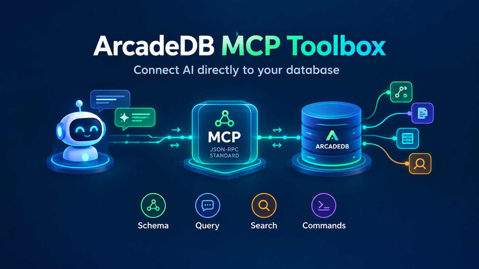 ArcadeDB Joins Google's MCP Toolbox for Databases