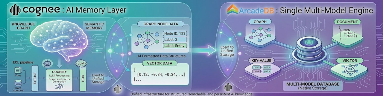 Cognee AI Memory Engine with ArcadeDB Multi-Model Database