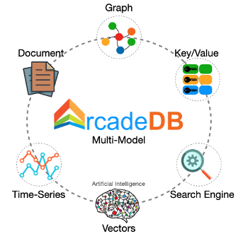 https://arcadedb.com/assets/images/multi-model-small.png