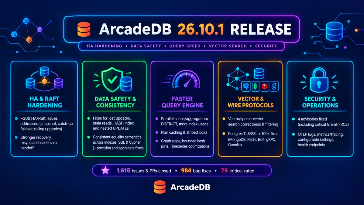 ArcadeDB 26.10.1 Release