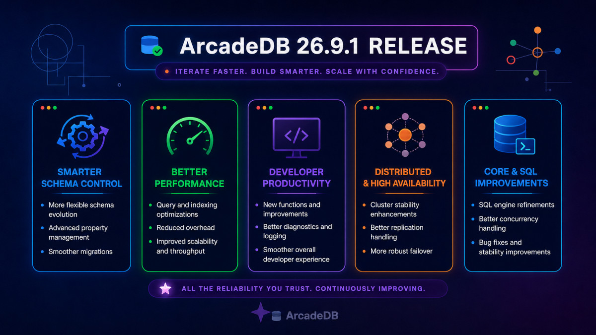 ArcadeDB 26.9.1 Release